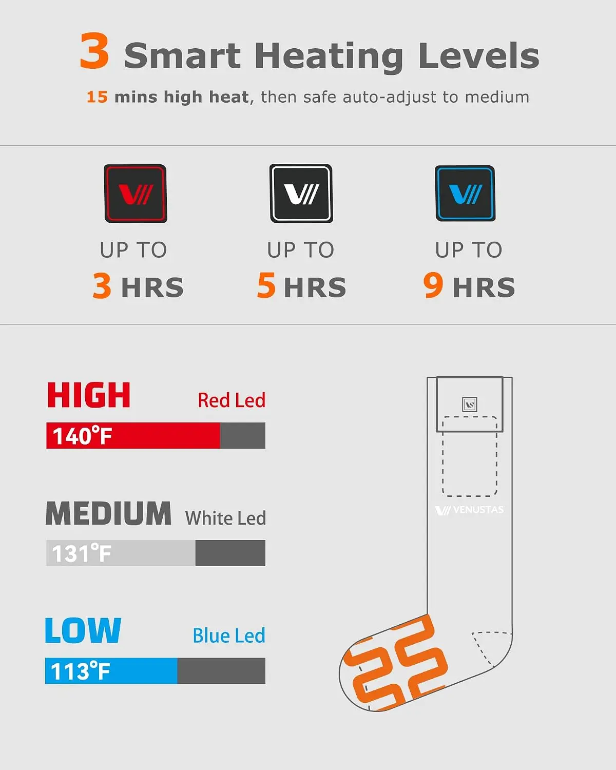 BestsellerHeated Socks for Men - Heated Insole Rechargeable 评论和价格